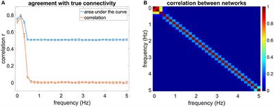 Sparse Estimation of Resting-State Effective Connectivity From fMRI Cross-Spectra